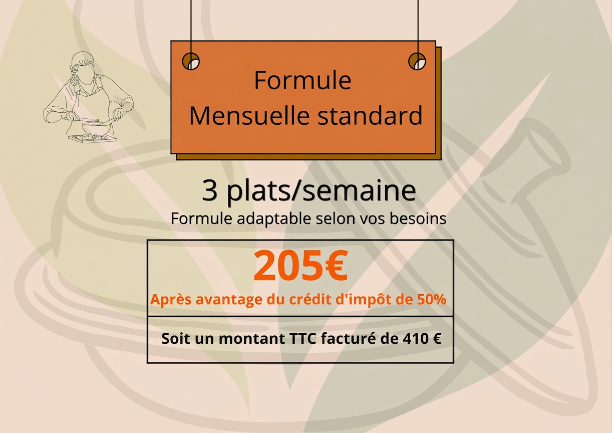 Formule Mensuelle standard 3 plats par semaine formule adaptable selon vos besoins 205 euros après avantage du crédit d'impôt de 50% soit un montant TTC facturé de 410 euros